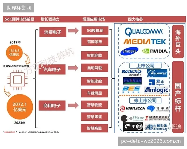 下一代AVS3处理核心将以IP核形式,广泛集成于手机SoC的主流芯片中 下一代AVS3处理核心将以IP核形式,广泛集成于手机SoC的主流芯片中